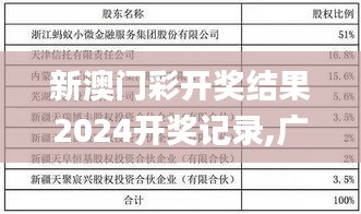 新澳门彩开奖结果2024开奖记录,广泛解析方法评估_1440p180.725-5
