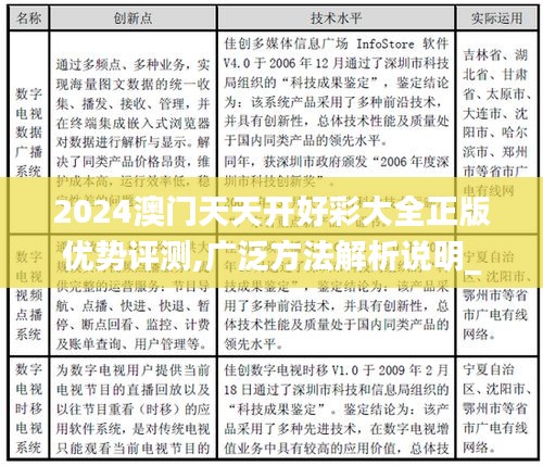 2024澳门天天开好彩大全正版优势评测,广泛方法解析说明_Phablet17.432-1