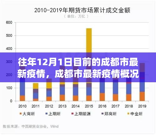 往年12月1日成都市最新疫情回顾与现状概况分析