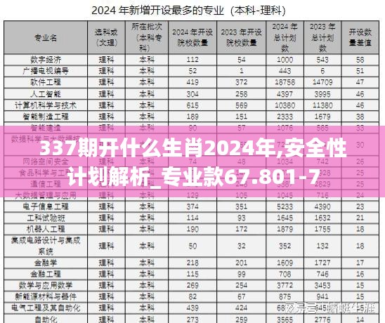 337期开什么生肖2024年,安全性计划解析_专业款67.801-7
