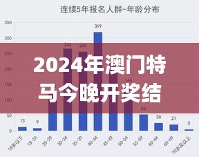 2024年澳门特马今晚开奖结果,全面分析数据执行_HT78.823-9