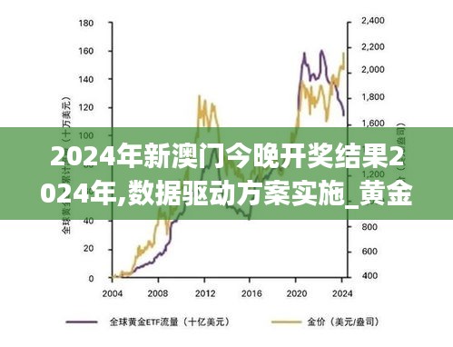 2024年新澳门今晚开奖结果2024年,数据驱动方案实施_黄金版94.987-4