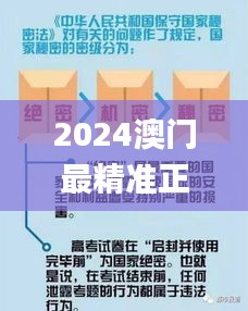 2024澳门最精准正版资料大全,可靠性策略解析_策略版97.296-3