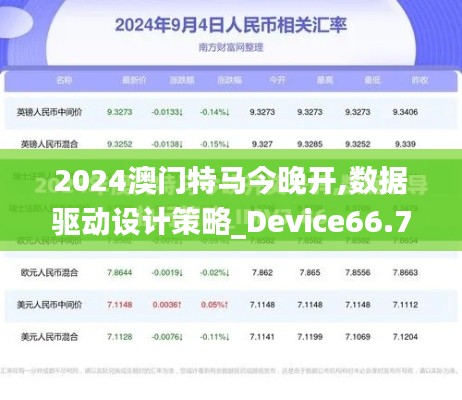 2024澳门特马今晚开,数据驱动设计策略_Device66.795-7