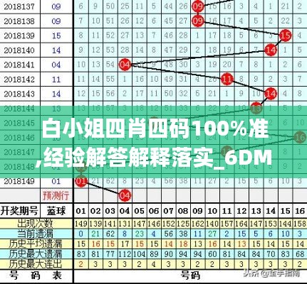 白小姐四肖四码100%准,经验解答解释落实_6DM87.995-2
