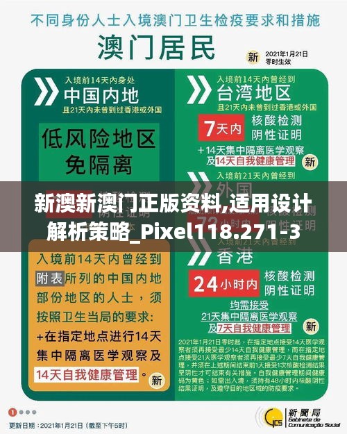 新澳新澳门正版资料,适用设计解析策略_Pixel118.271-3