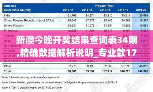 新澳今晚开奖结果查询表34期,精确数据解析说明_专业款170.201-2