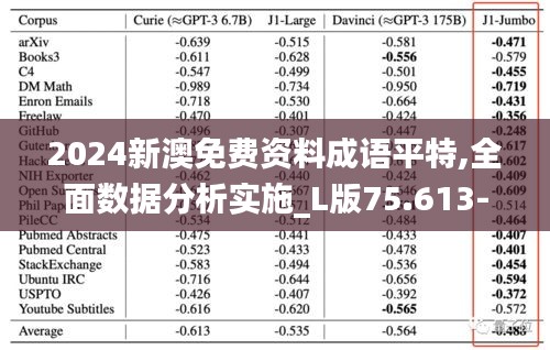2024新澳免费资料成语平特,全面数据分析实施_L版75.613-8