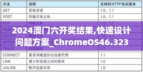 2024澳门六开奖结果,快速设计问题方案_ChromeOS46.323-5