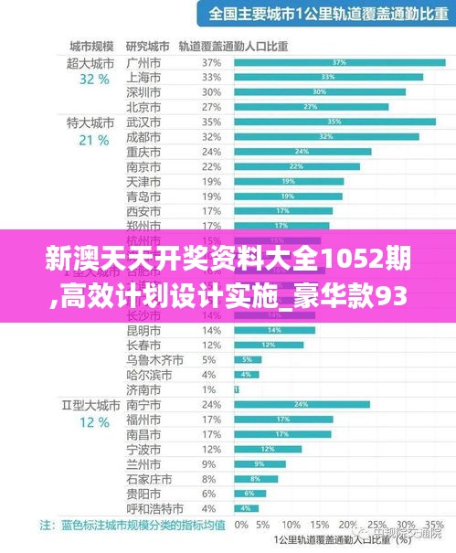 新澳天天开奖资料大全1052期,高效计划设计实施_豪华款93.537-3