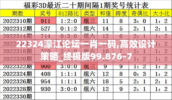22324濠江论坛一肖一码,高效设计策略_终极版99.876-7