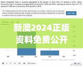 新澳2024正版资料免费公开,数据整合设计执行_进阶款40.998-7