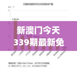 新澳门今天339期最新免费资料,全面数据策略实施_GM版13.309-7