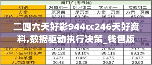 二四六天好彩944cc246天好资料,数据驱动执行决策_钱包版88.126-8