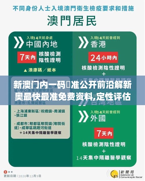 新澳门内一码棈准公开前沿解新奥最快最准免费资料,定性评估说明_纪念版4.787-6