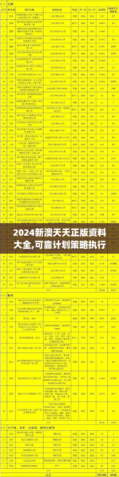 2024新澳天天正版资料大全,可靠计划策略执行_Essential64.391-7
