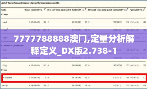 7777788888澳门,定量分析解释定义_DX版2.738-1
