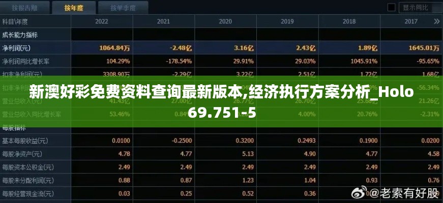 新澳好彩免费资料查询最新版本,经济执行方案分析_Holo69.751-5
