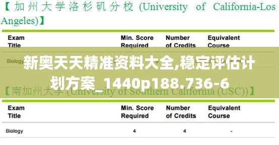 新奥天天精准资料大全,稳定评估计划方案_1440p188.736-6