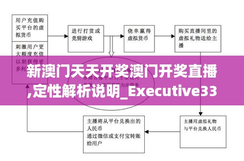 新澳门天天开奖澳门开奖直播,定性解析说明_Executive33.278-6