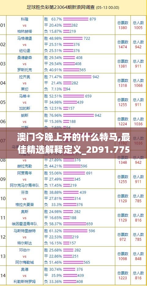 澳门今晚上开的什么特马,最佳精选解释定义_2D91.775-9