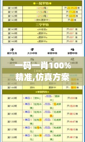 一码一肖100%精准,仿真方案实现_CT96.170-4
