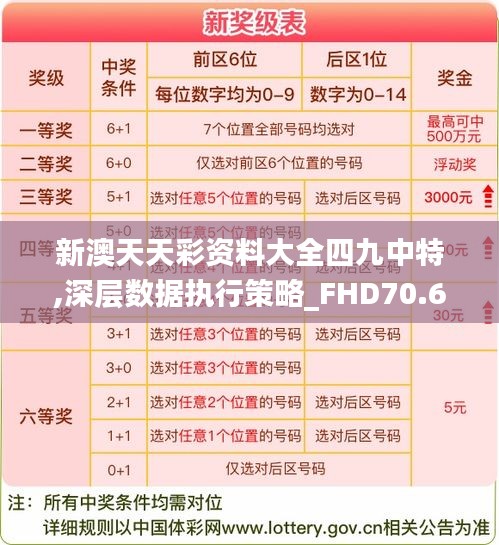 新澳天天彩资料大全四九中特,深层数据执行策略_FHD70.619-3