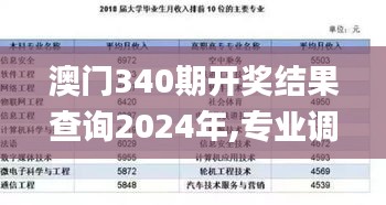 澳门340期开奖结果查询2024年,专业调查解析说明_Advance138.790-4