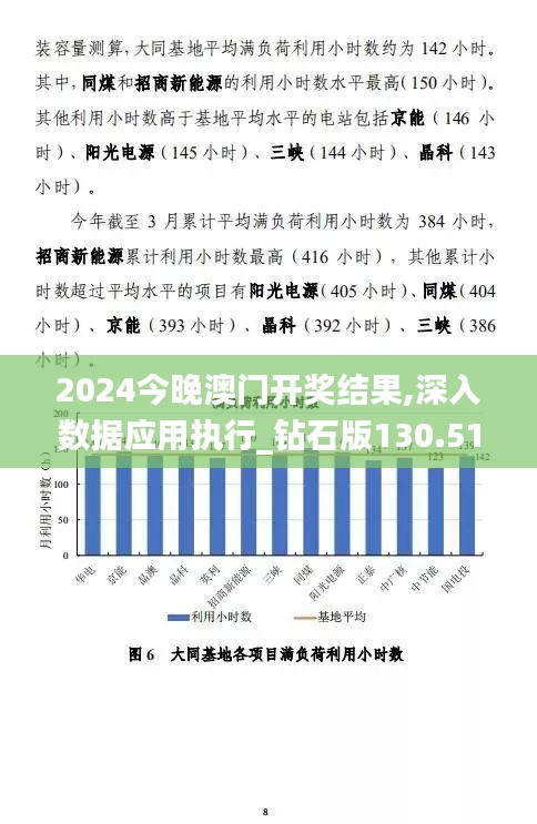 2024今晚澳门开奖结果,深入数据应用执行_钻石版130.516