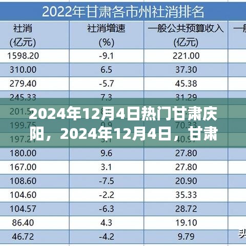 甘肃庆阳之旅，探寻自然怀抱，体验心灵宁静的旅程（2024年12月4日）