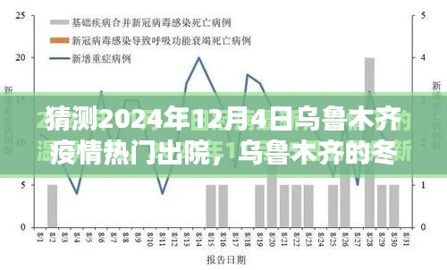 乌鲁木齐疫情下的冬日温情，出院倒计时倒计时启动，冬日温情照亮疫情阴霾