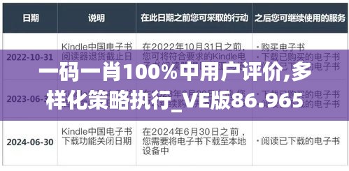 一码一肖100%中用户评价,多样化策略执行_VE版86.965