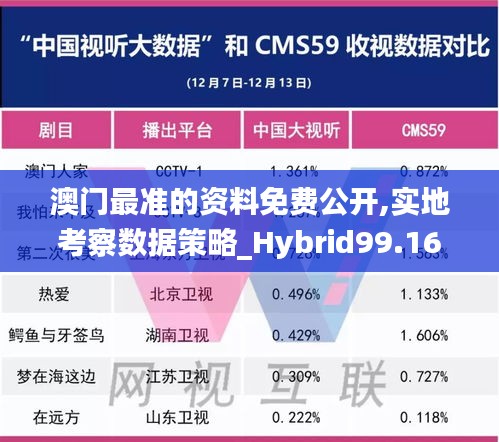 澳门最准的资料免费公开,实地考察数据策略_Hybrid99.161