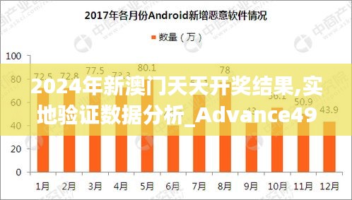 2024年新澳门天天开奖结果,实地验证数据分析_Advance49.413