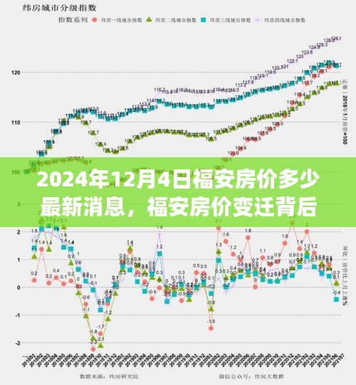 福安房价变迁背后的励志故事，成长与自信的砝码，最新消息揭秘2024年福安房价走势预测