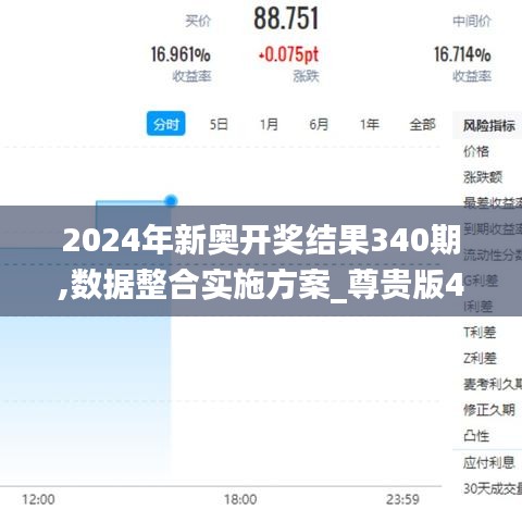 2024年新奥开奖结果340期,数据整合实施方案_尊贵版43.387-8