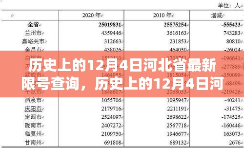 历史上的12月4日河北省限号查询系统深度评测与介绍