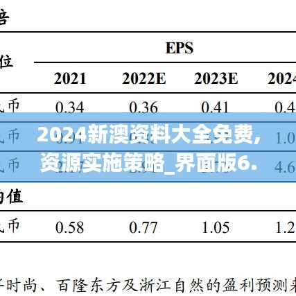 2024新澳资料大全免费,资源实施策略_界面版6.834