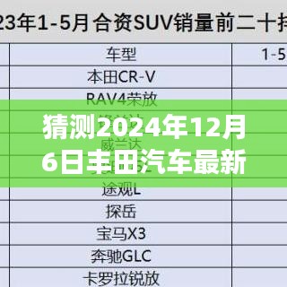 探秘丰田未来SUV预览馆，驾驶梦想之旅揭秘丰田汽车最新款SUV，预见未来驾驶新体验（2024年12月6日）