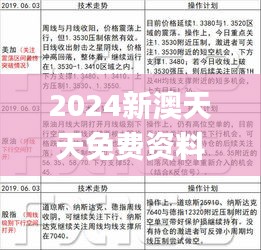 2024新澳天天免费资料大全340期,实践性策略实施_set10.889