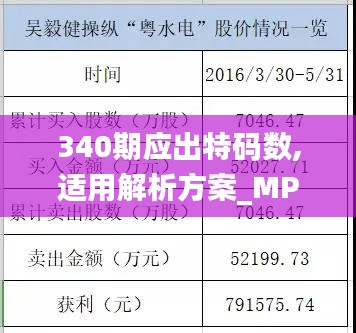 340期应出特码数,适用解析方案_MP5.791