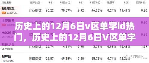 历史上的12月6日V区单字ID风靡事件回顾