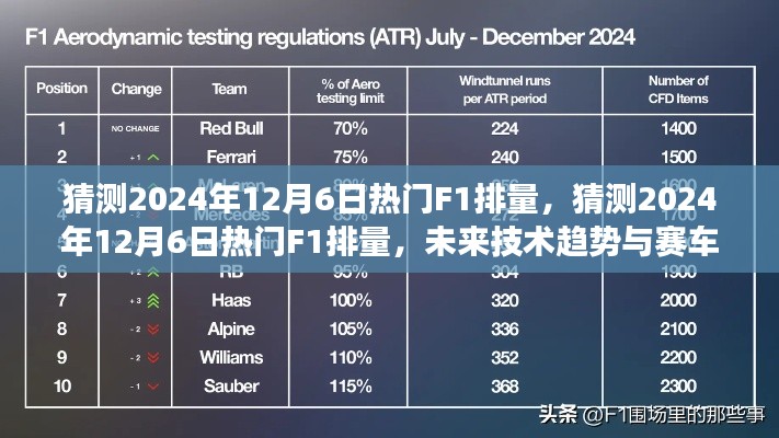 猜测2024年12月6日热门F1排量，猜测2024年12月6日热门F1排量，未来技术趋势与赛车运动发展展望