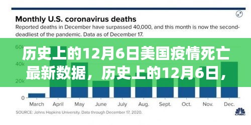 历史上的12月6日美国疫情死亡数据深度解析