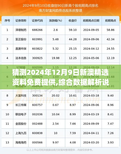 猜测2024年12月9日新澳精选资料免费提供,综合数据解析说明_冒险款3.151
