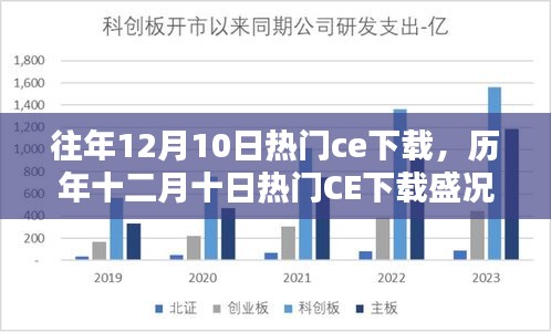 逸兴遄飞 第3页