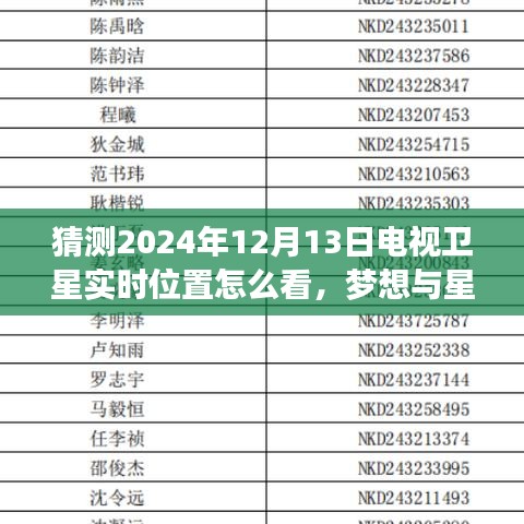 揭秘电视卫星轨迹预测之旅，梦想与星辰，如何追踪2024年电视卫星实时位置开启励志探索之旅？