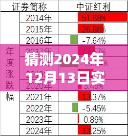 揭秘未来日期，探索2024年12月13日等于几分之几日
