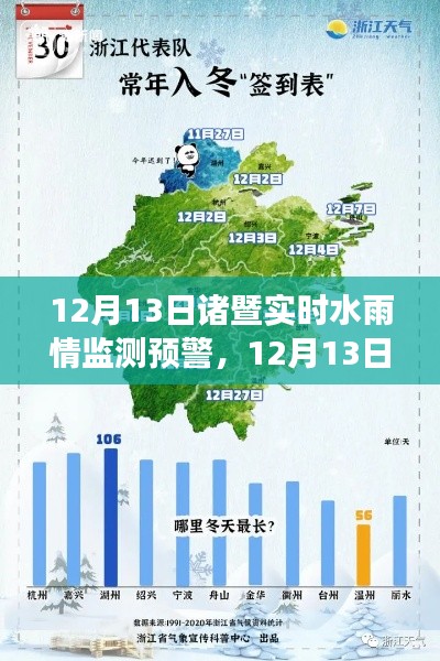 变化中的力量与智慧，诸暨水雨情监测预警背后的故事