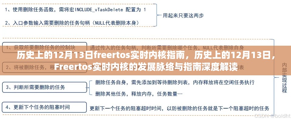 历史上的12月13日，Freertos实时内核发展脉络与深度指南解读